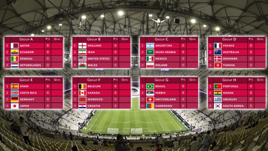 All Results And Tables For The Fifa World Cup Qatar 2022 5056